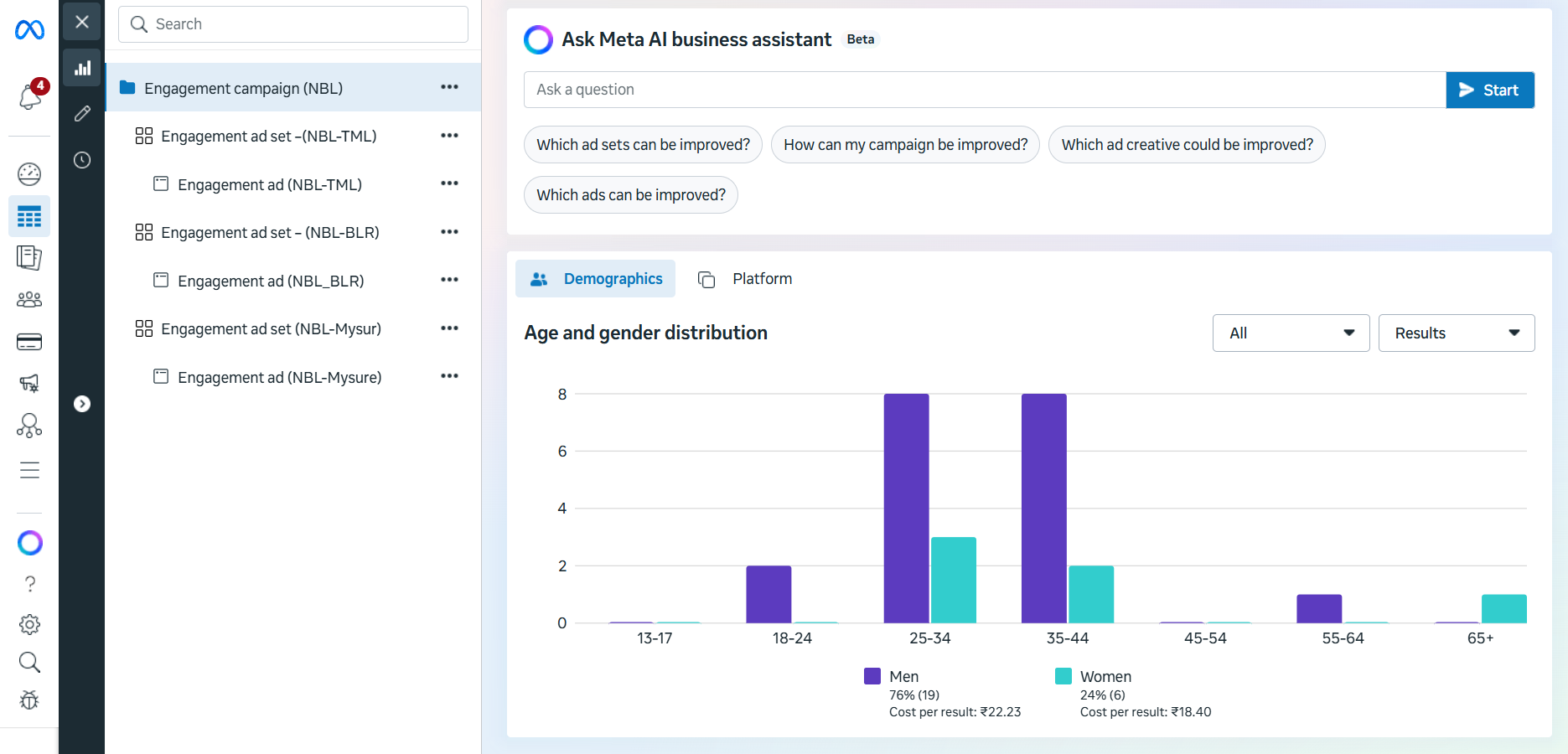 Multi-location Meta ads campaign performance dashboard for resort targeting Tamil Nadu, Bangalore and Mysore audiences